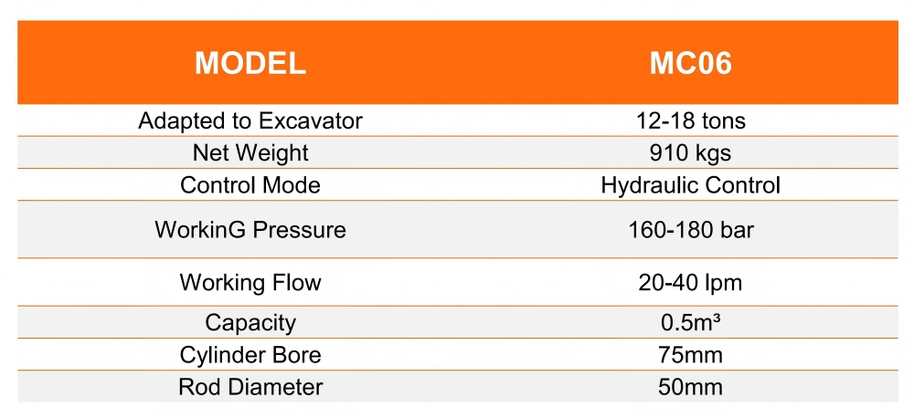 MC06 Rotating Hydraulic Clamshell Bucket_for Construction Machinery ...