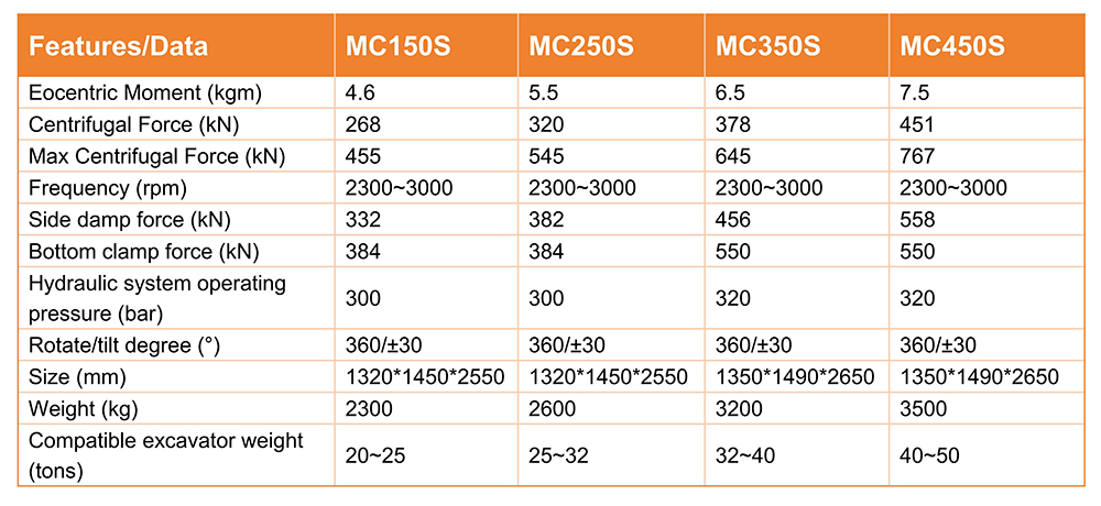 side grip vibratory hammer parameters 