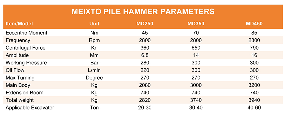 pile hammer parameters