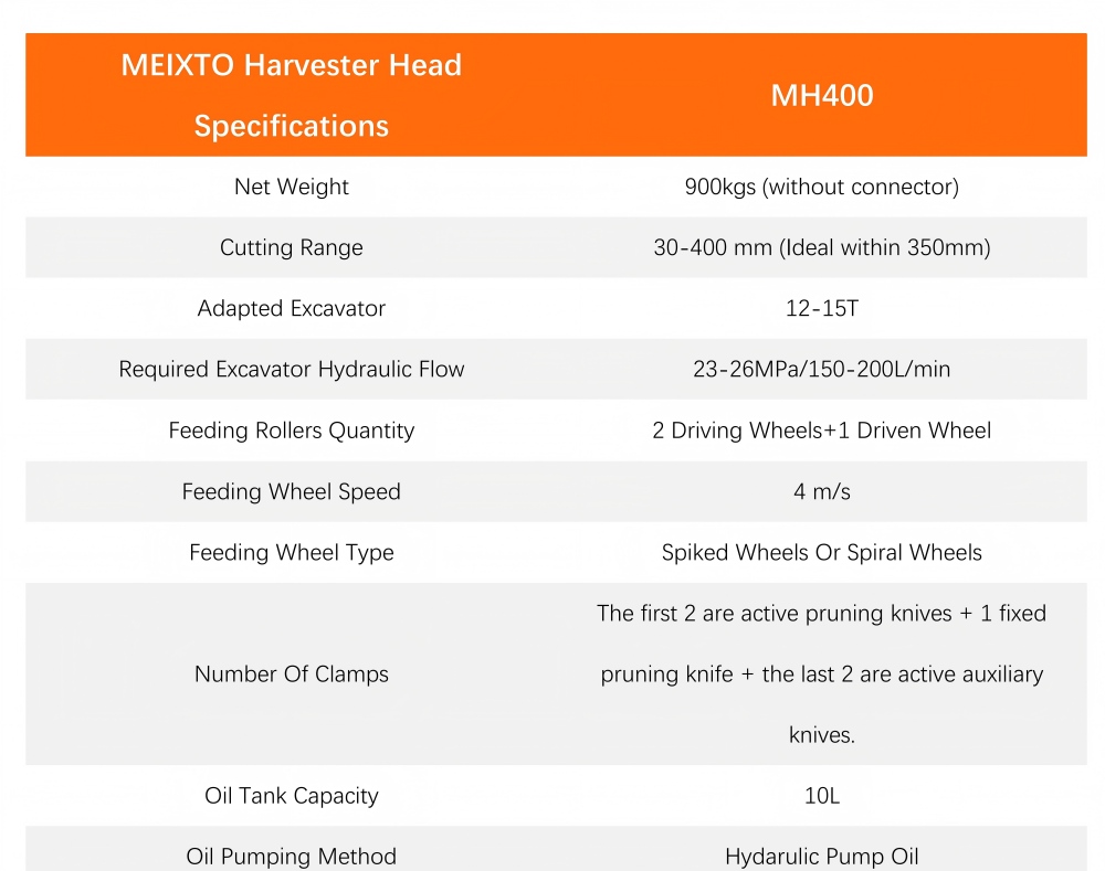 Excavator harvester head technical specifications