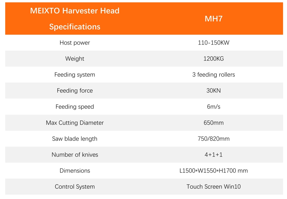 forwarder harvester technical specifications