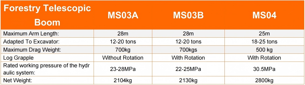 Forestry Telescopic Arm parameters