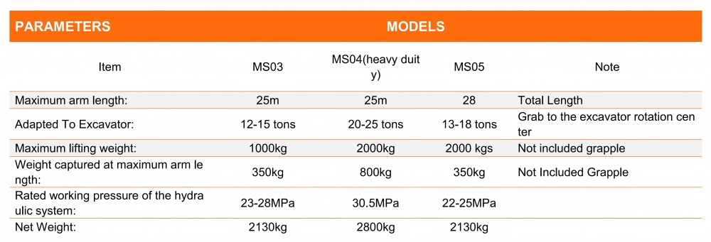 MEIXTO log crane parameters