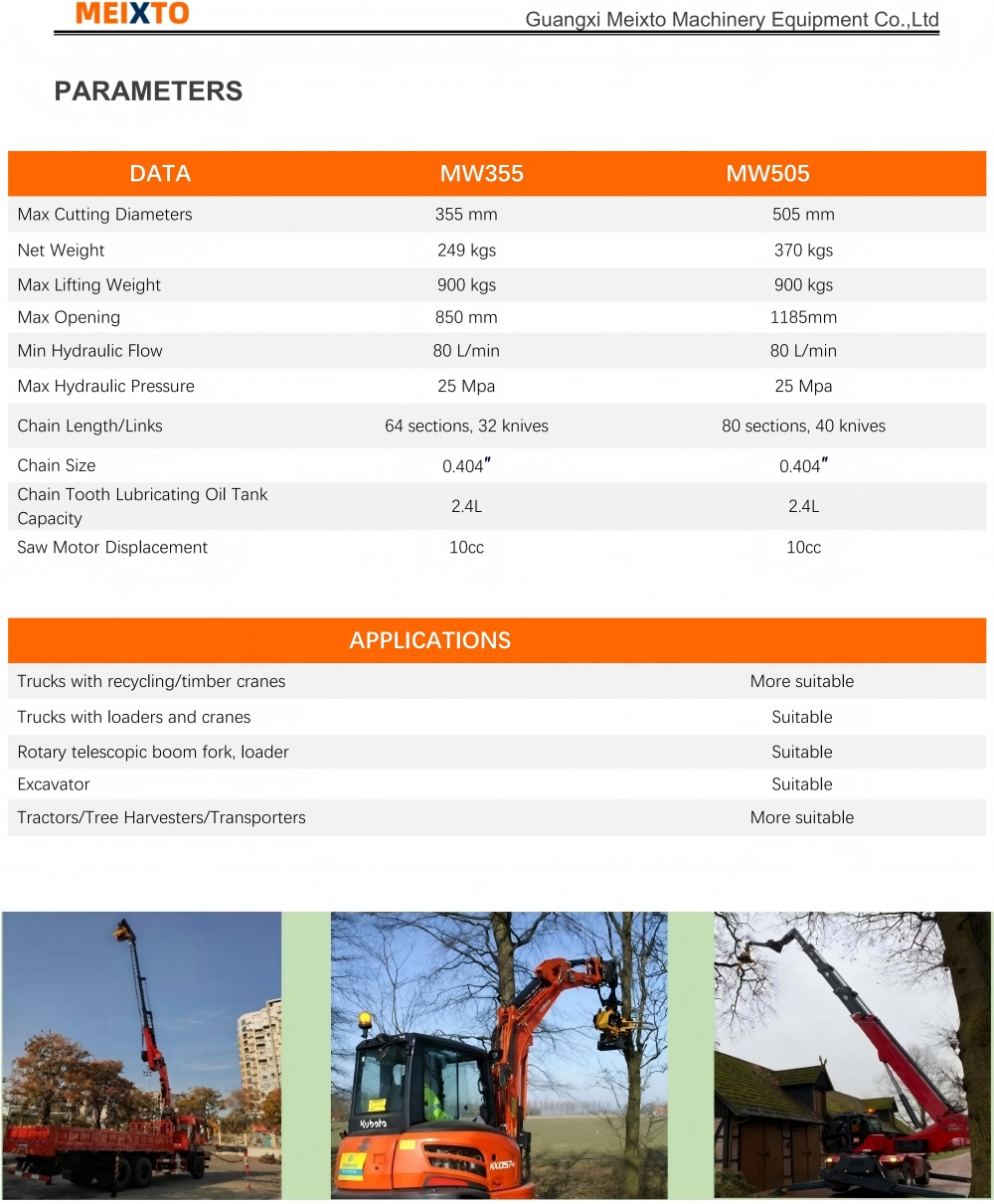 MEIXTO Grapple saw parameters