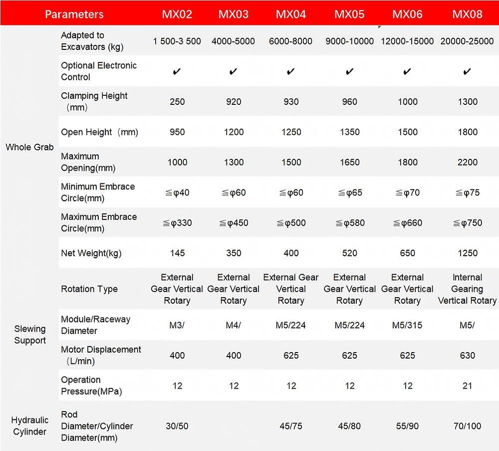 log grapple parameters